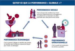 Performance Globale Anact