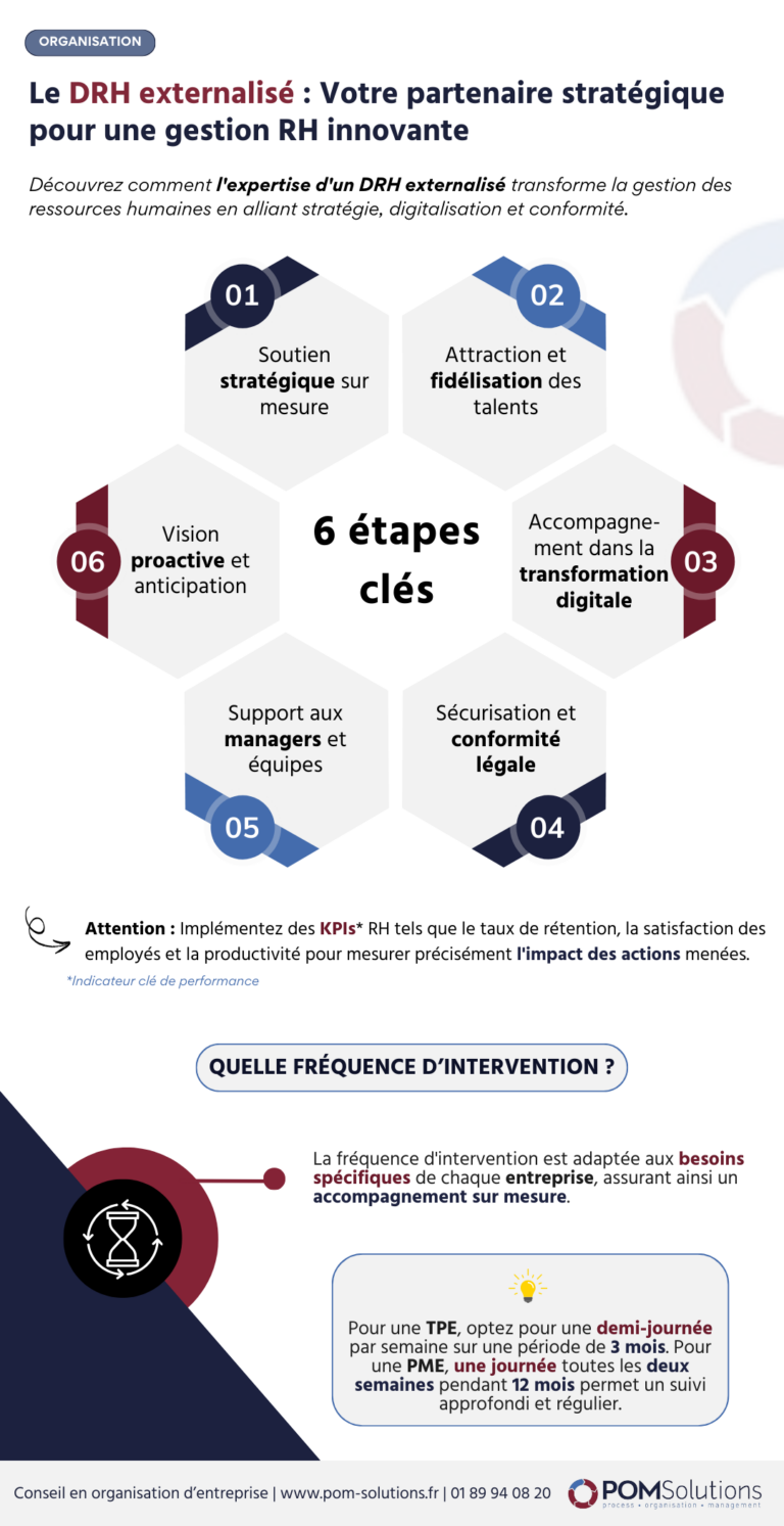 DRH externalisé - gestion RH innovante